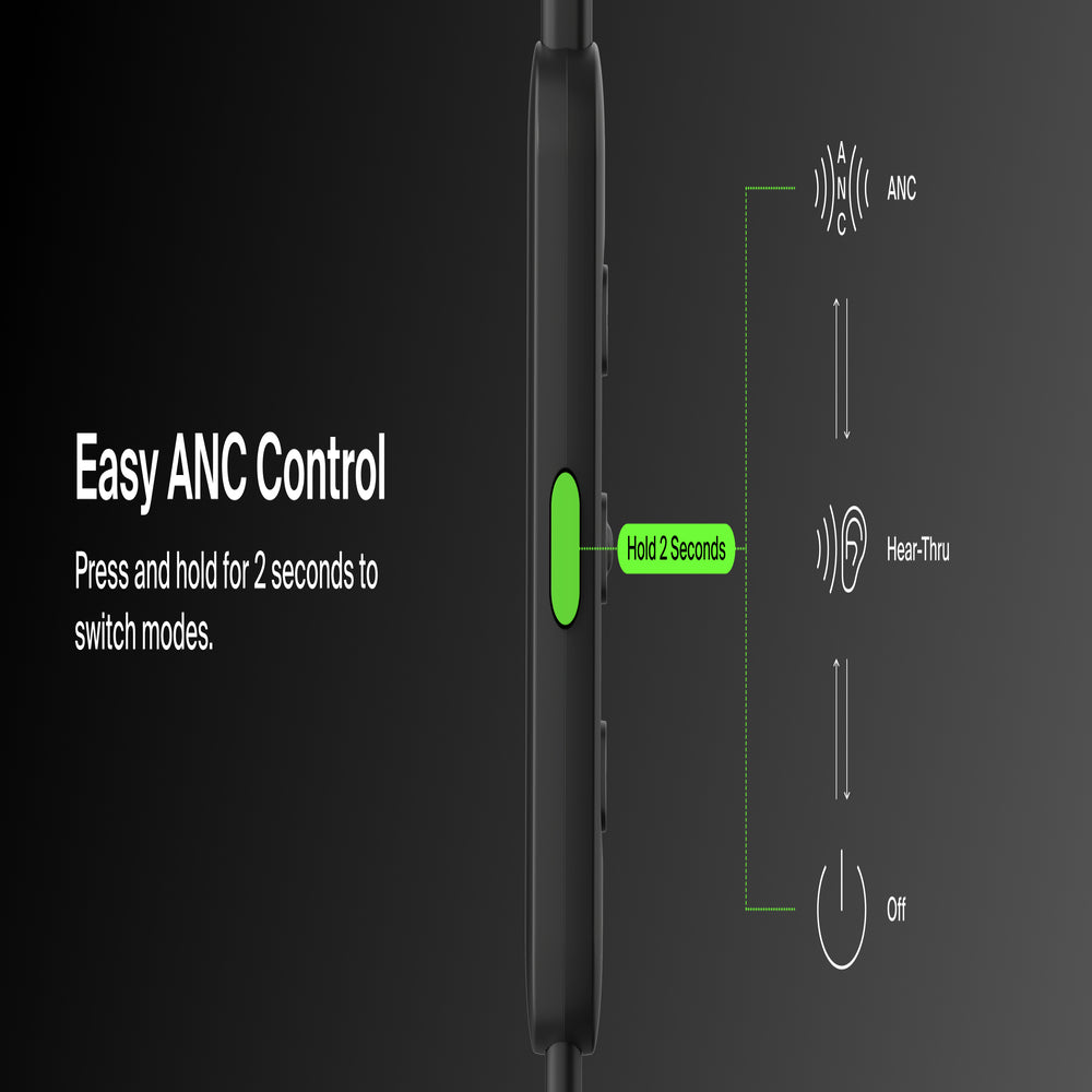 ANC Wired Earphone USB-C