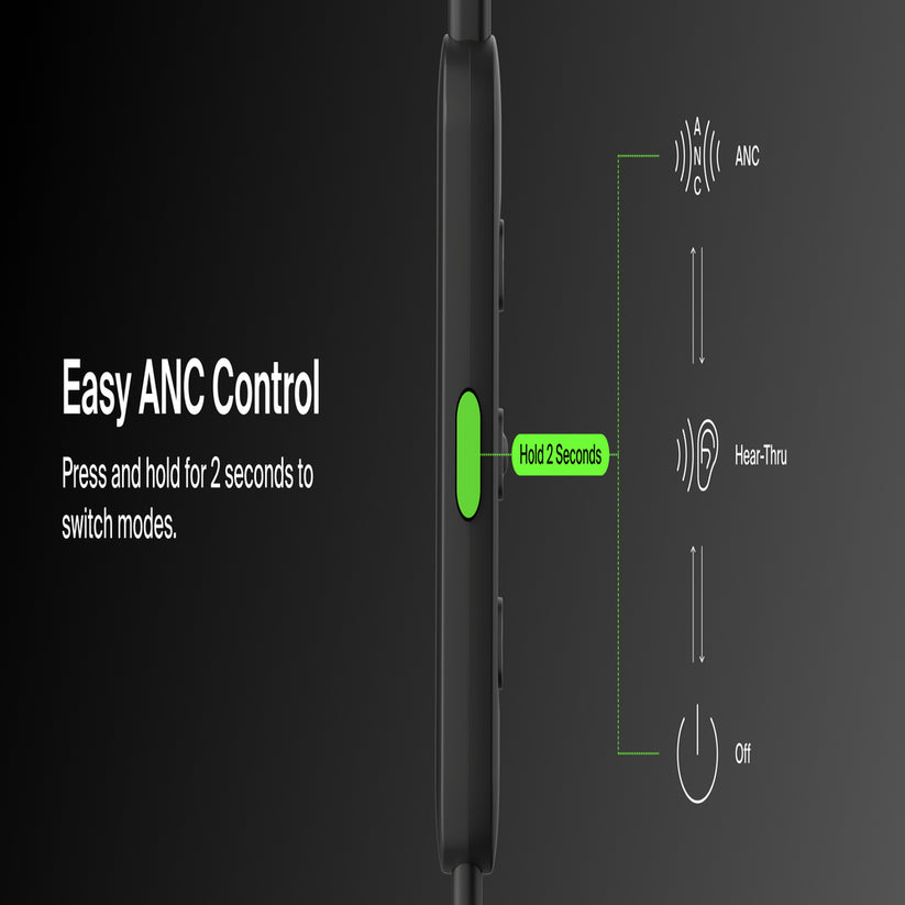 ANC Wired Earphone USB-C