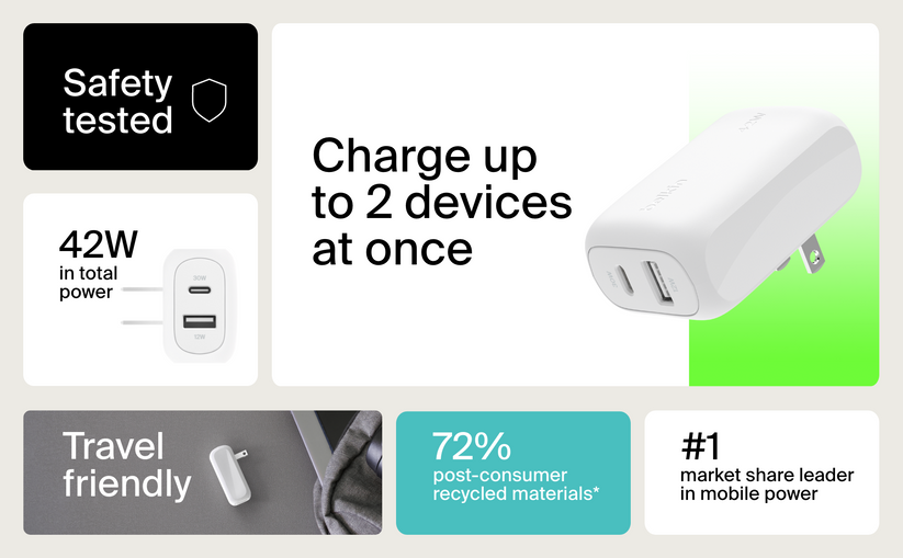 42W PPS USB-C Wall Charger
