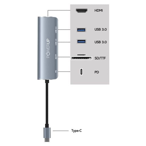 Powerup ELITE PLUS USB-C HUB 6IN1  (HDMI-LAN)